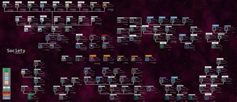 stellaris research|Stellaris tech tree